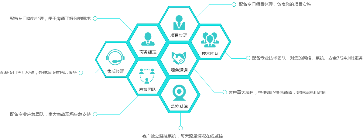 ͨ������վ�������֮�ͻ���������ϵ